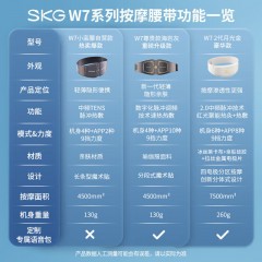 Skg腰部按摩仪 四区揉捏缓解酸累 智能护腰按摩器腰带W7二代豪华月光金